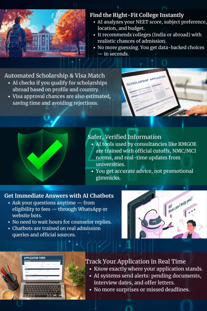 How AI Helps Students Make Admission Decisions