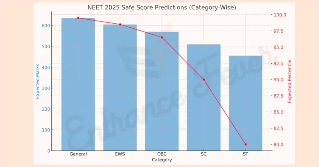 neet-2025-safe-cutoff-score