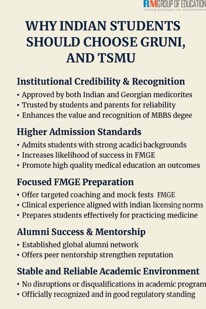 MBBS in Georgia Which Colleges Perform Best in FMGE