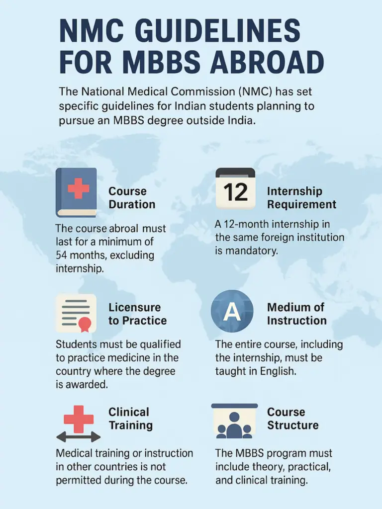 NMC guidelines for MBBS Abroad