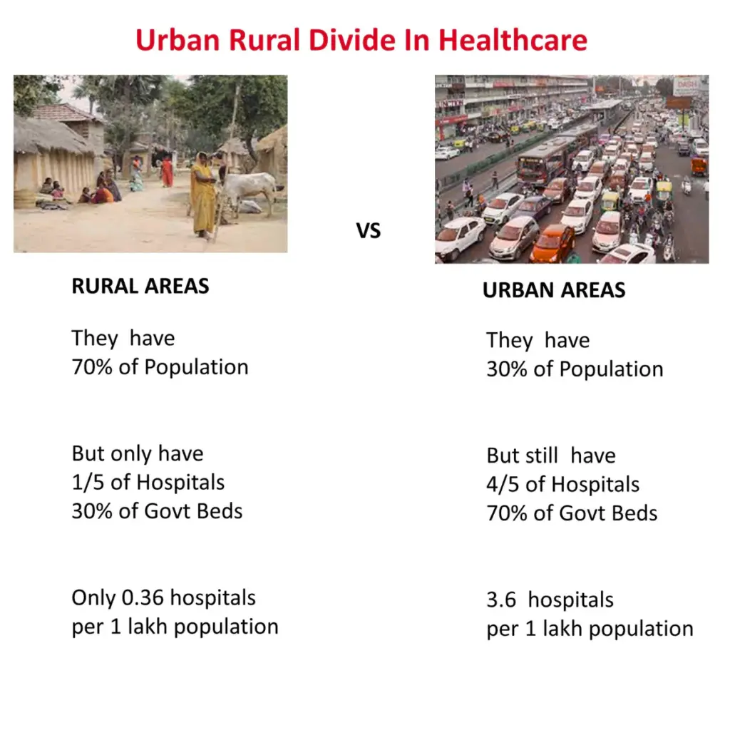 Urban Rural Divide in Healthcare