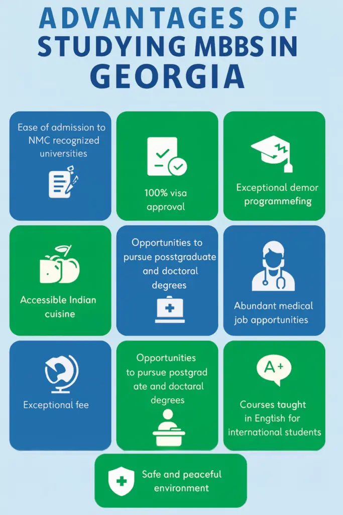 Advantage of studying MBBS in Georgia