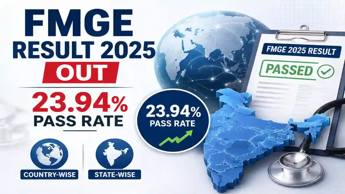 FMGE Result 2025 Out: 23.94% Pass Rate, Country-Wise & State-Wise