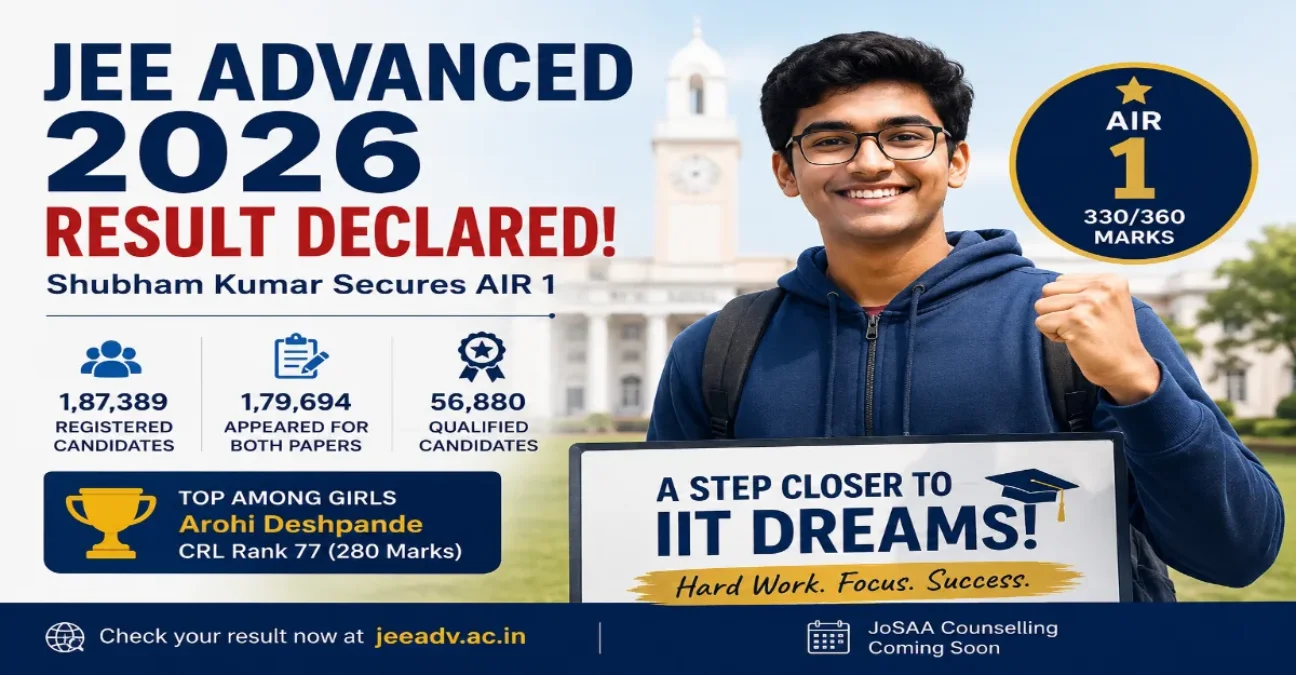 JEE Advanced 2026 Result