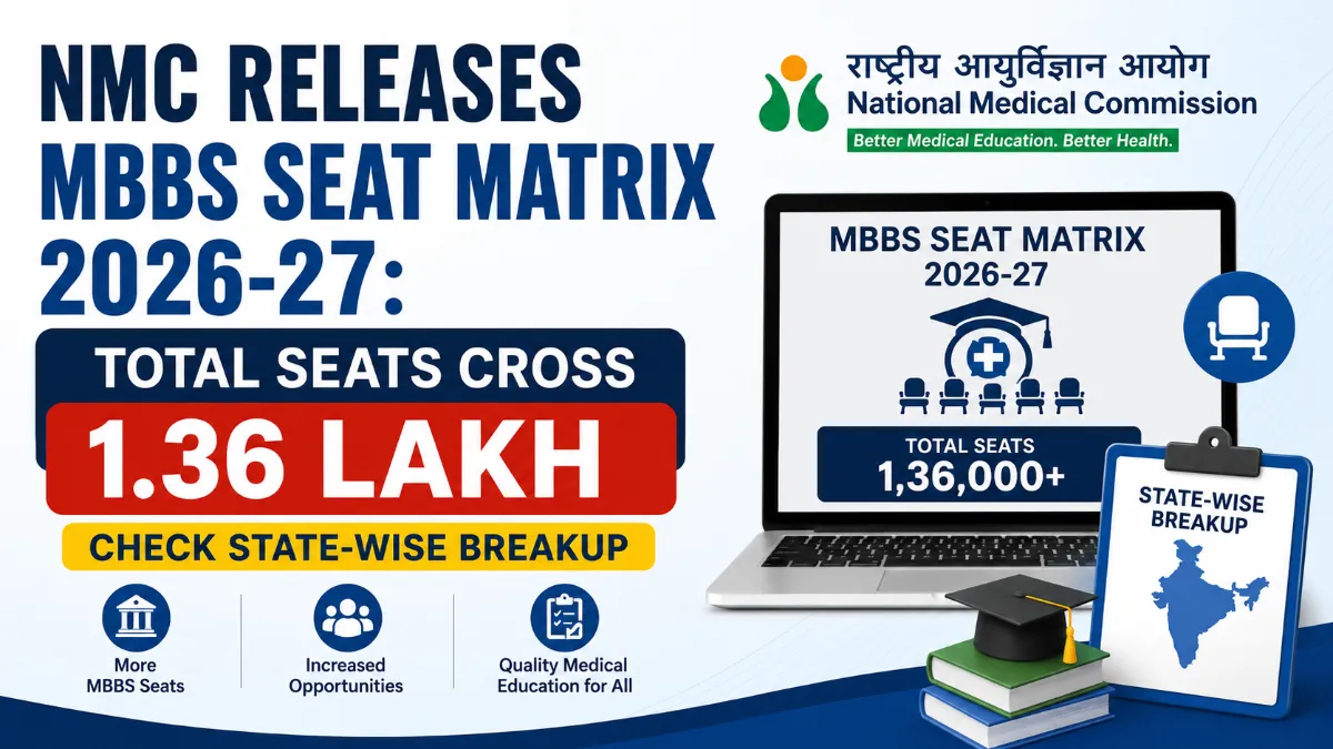 Nmc Releases Mbbs Seat Matrix 2026-27