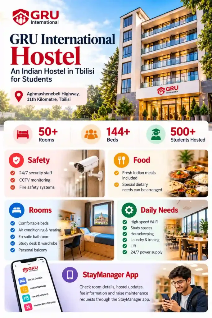 GRU International Hostel